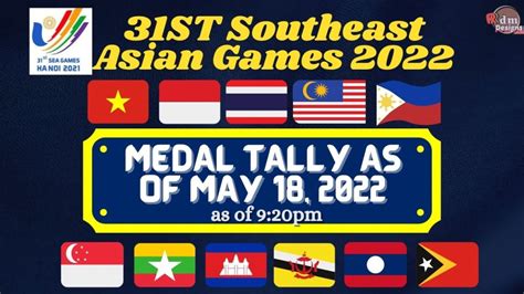 sea games results|MEDAL TALLY: 31st SEA Games .